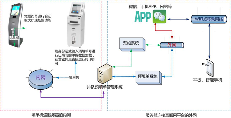 無聲叫號(hào)系統(tǒng)