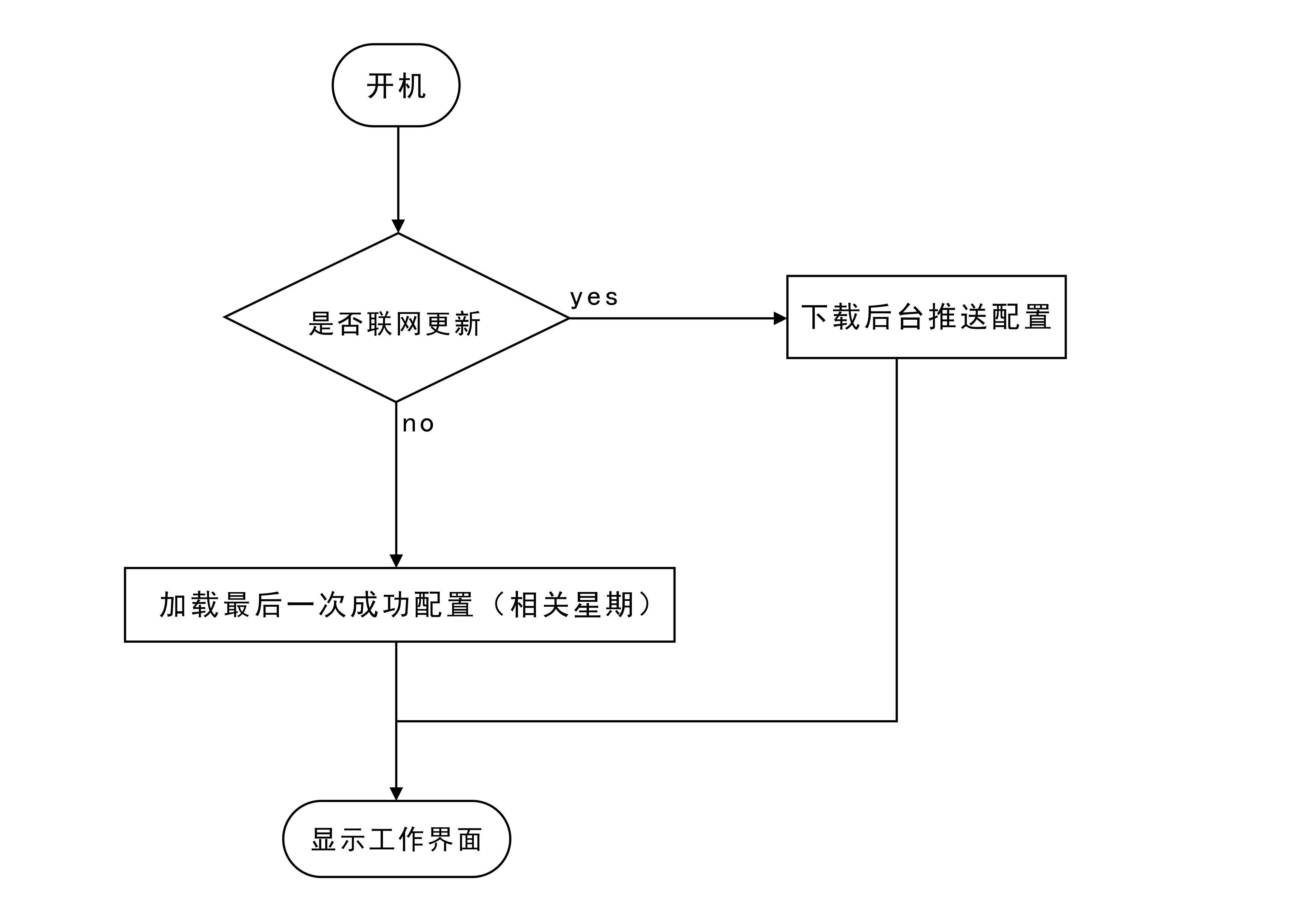 排隊(duì)叫號機(jī)流程圖